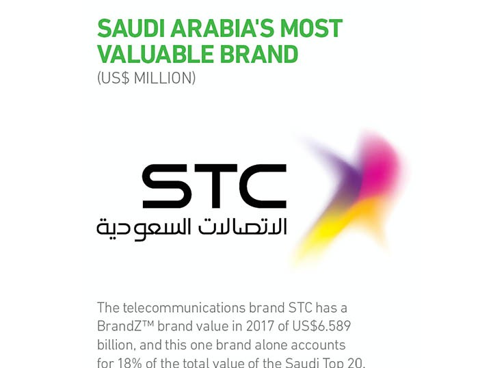 J. Walter Thompson Retains STC's Consumer Business alongside a new Corporate Account Image