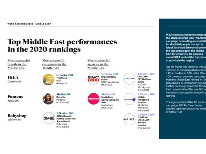 Lessons from the world’s most awarded brands Image